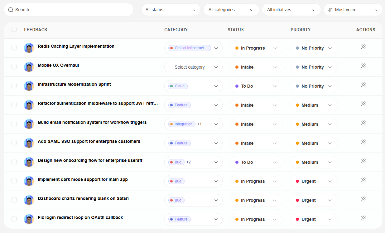 Feedvote feedback workspace used to review imported work